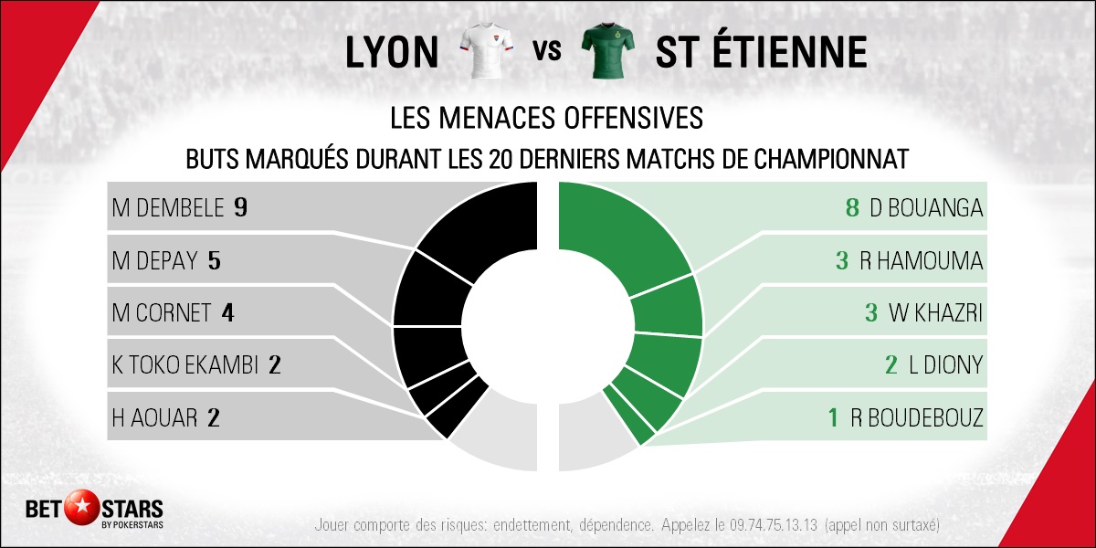 Lyon v St Etienne - Players